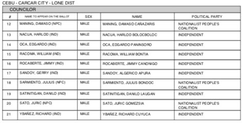 Carcar City Mayor, Vice Mayor, Councilors .
